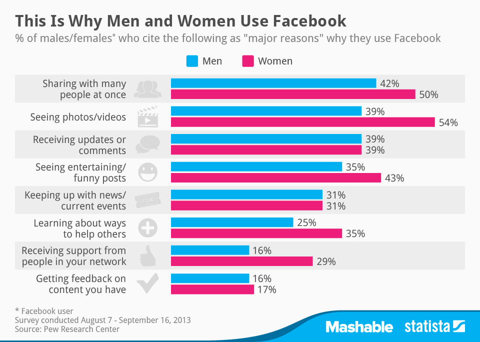 Exploring Why Facebook Context Lacks Frauentag Men Gifts